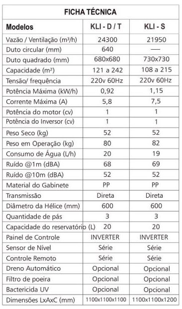 Ficha Técnica Climatizador 23000 PoloClima